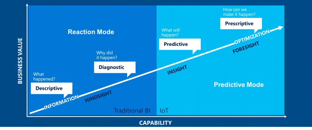 real-time-analytics-a-must-have-in-data-strategy-technology-manthan