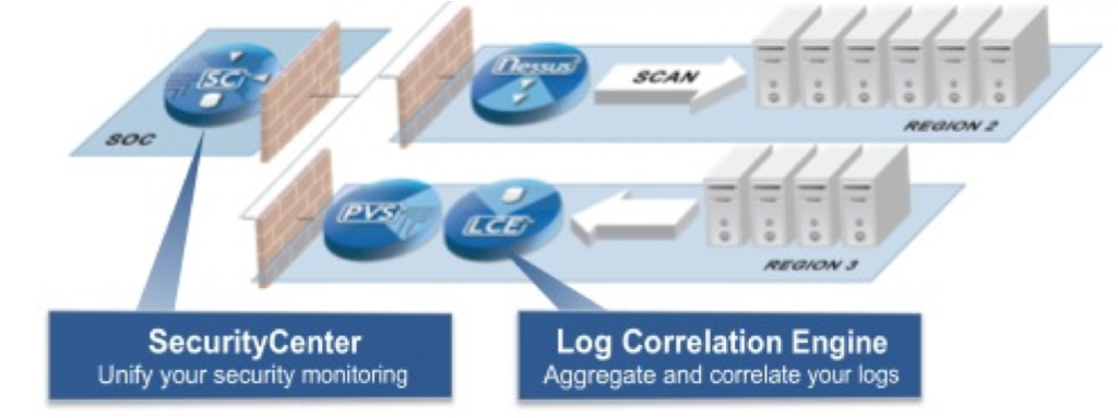 Smart SIEM Set Up: Core component of Current Infrastructure Landscape ...