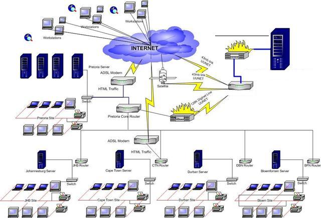 Схема it инфраструктуры