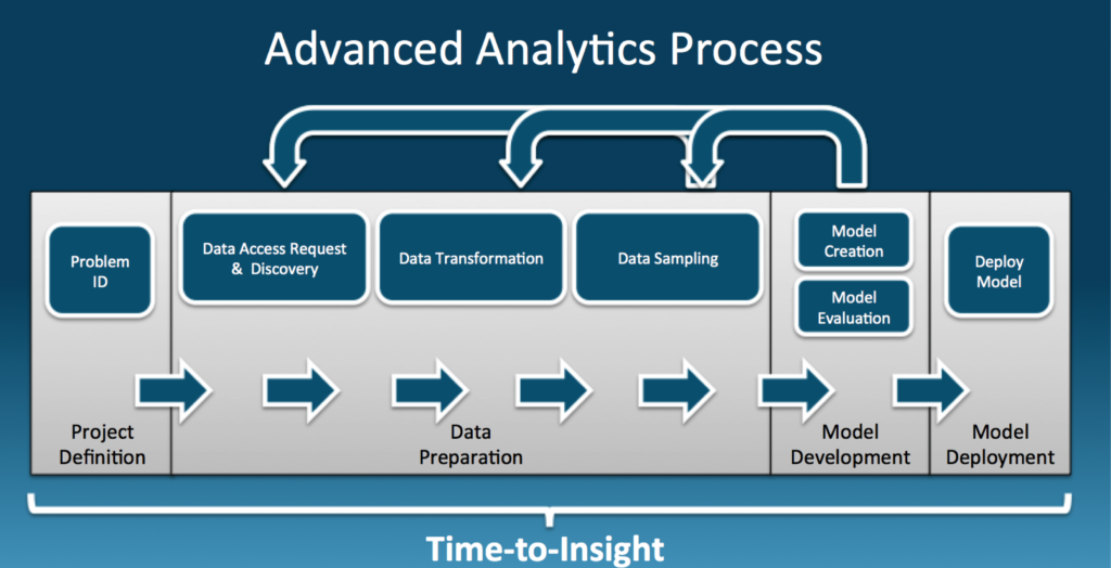 Advanced Analytics. Advance Market Analytics. Insight модель. Insight Advanced.